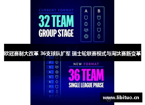 欧冠赛制大改革 36支球队扩军 瑞士轮联赛模式与淘汰赛新变革